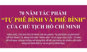 70 năm tác phẩm “Tự phê bình và phê bình” của Chủ tịch Hồ Chí Minh