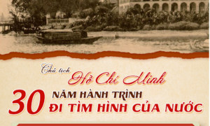 Chủ tịch Hồ Chí Minh - 30 năm hành trình đi tìm hình của nước